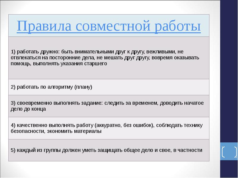 Правила совместной. Правила совместной работы. Правила совместной работы в группе. Правила совместной работы 2 класс. Правила для совместной работы в группе 2 класс.