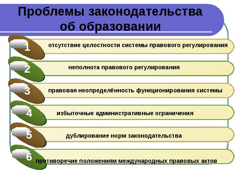 Проблемы в законодательстве