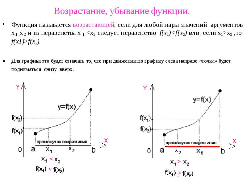 Функция возрастает