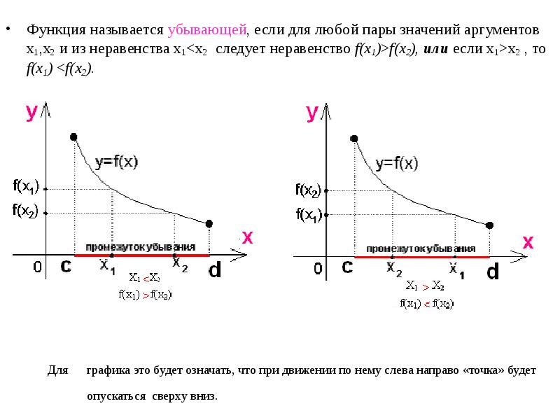 Убывающая функция это