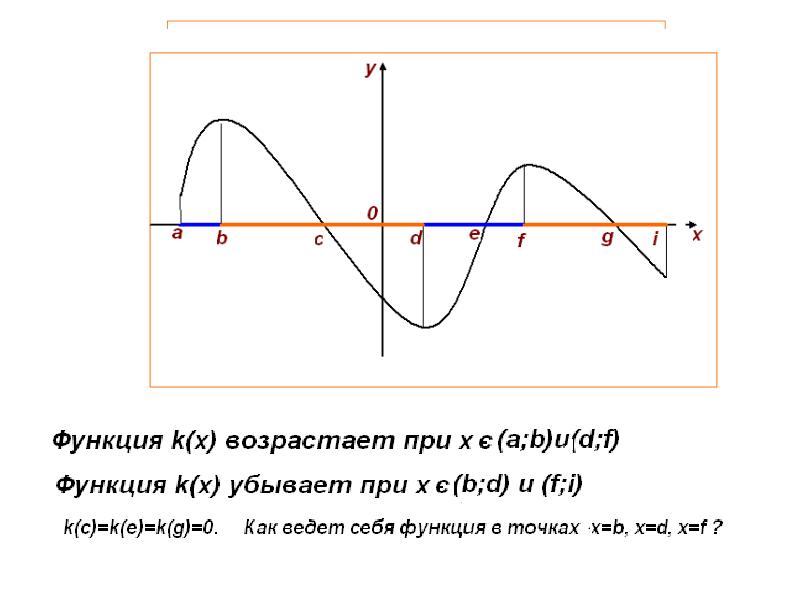 Функции 11 класс