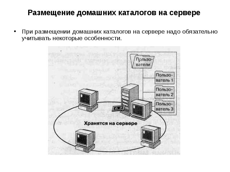 Сайт размещается на сервере