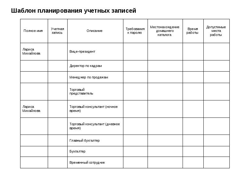 Шаблон плана работы