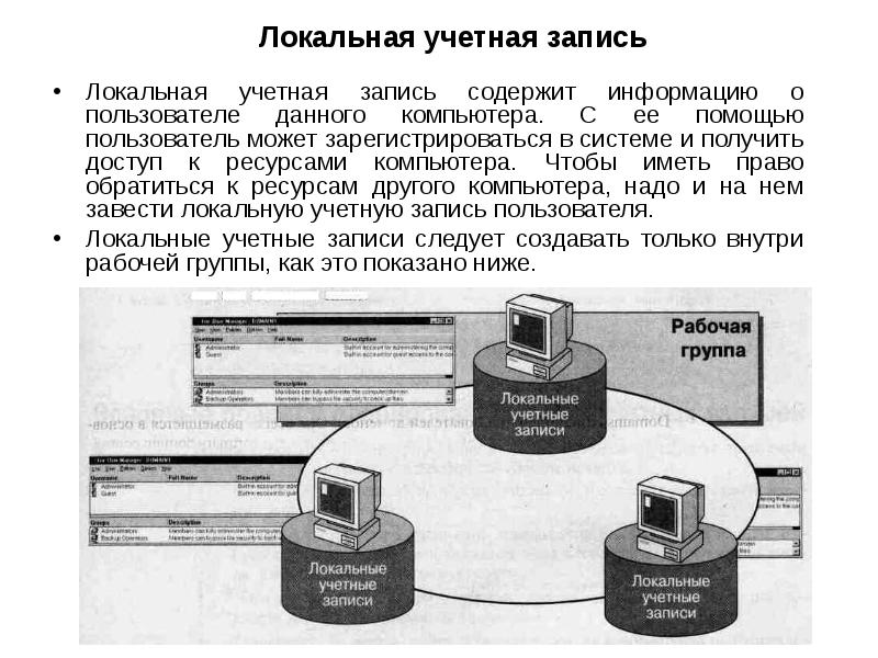 Локальные учетные записи пользователей. Локальная запись. Локальные учетные записи и учетные записи. Локальные учетки.