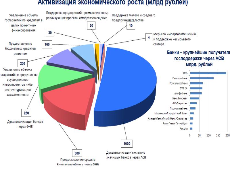 Системно значимые банки список