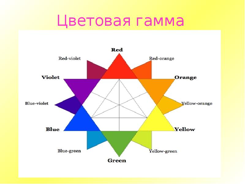 Выбор цветовой гаммы для презентации