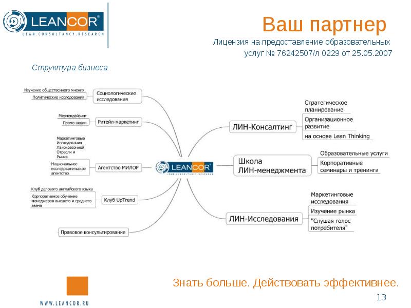 Структура бизнес тренинга. Ваш партнёр. Структура бизнеса Яндекса. Sony структура бизнеса.