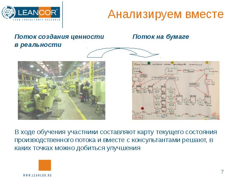 Что такое карта потока создания ценности vsm