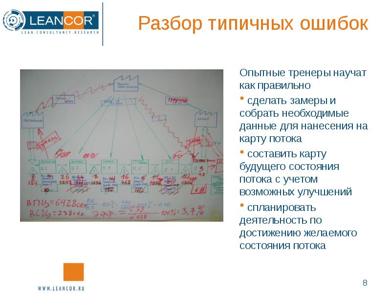 Карта будущего состояния