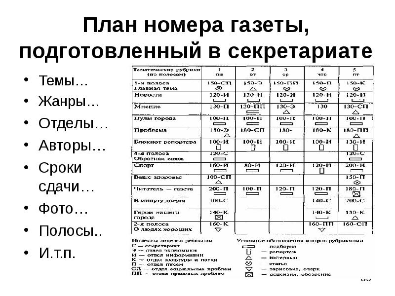 Сроки автор. План номера газеты. План номер издания спортивного.