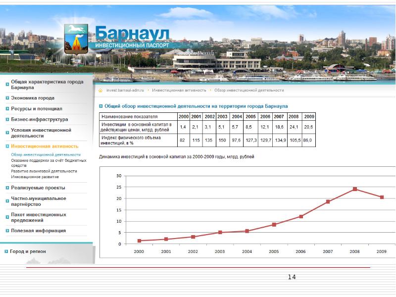 Экономика города Барнаула. Город Барнаул характеристика. Повышение инвестиционной привлекательности города.