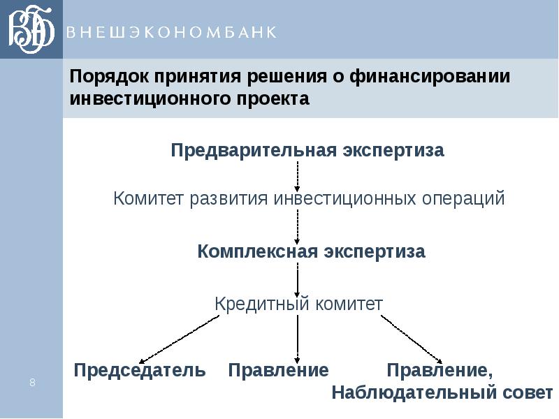 Бюджетное финансирование инвестиционных проектов. Порядок принятия решения. Правила принятия инвестиционных решений. Комплексная экспертиза инвестиционных проектов. Для принятия инвестиционного решения примеры.