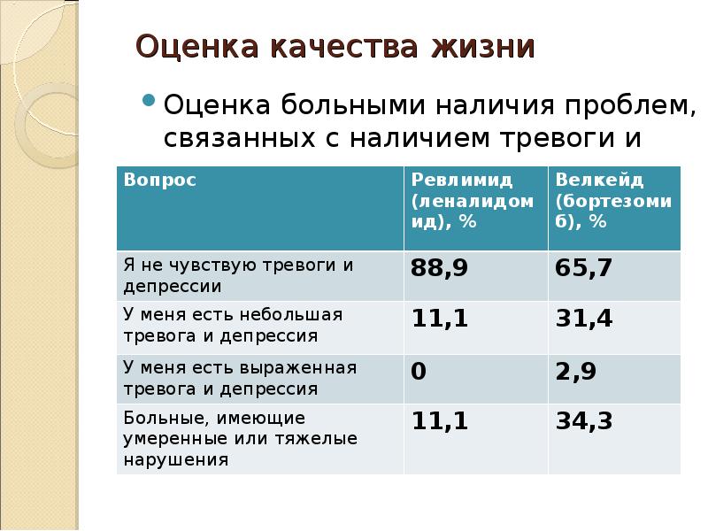 Оценка жизни. Множественная миелома 3 степени Продолжительность жизни. Продолжительность жизни больных с множественной миеломой. Солитарная миелома Продолжительность жизни. Срок жизни при множественной миеломе.