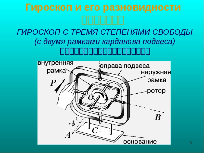 Устройство гироскопа схема