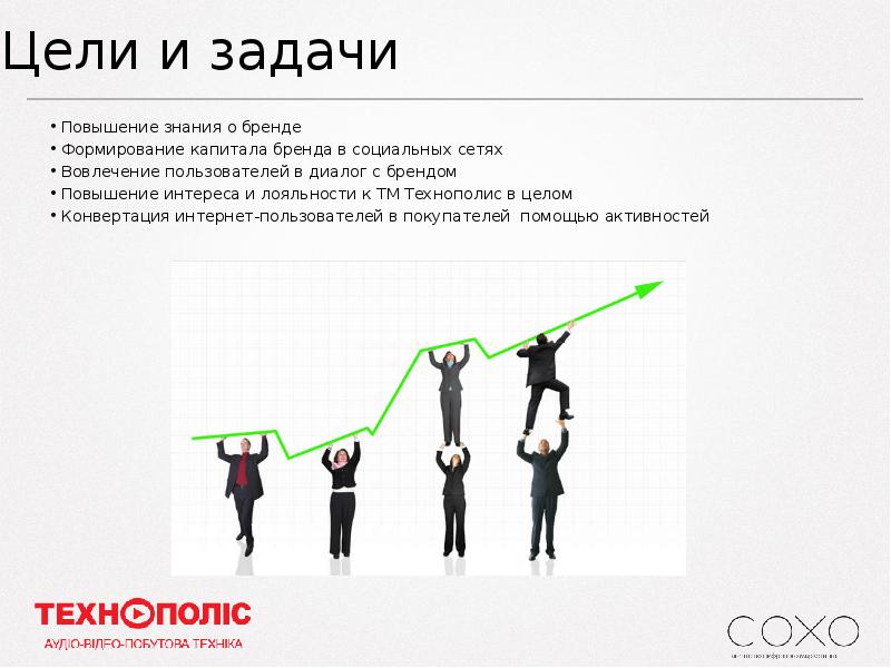 Рост узнаваемости бренда