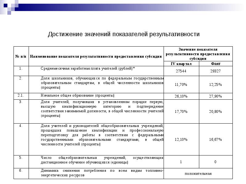 План мероприятий по достижению результатов предоставления субсидии образец