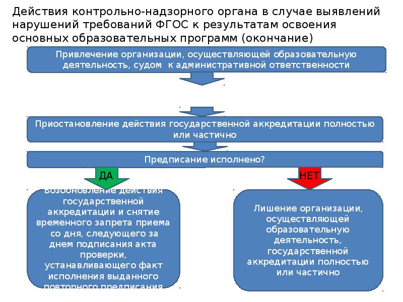 Контролируемая деятельность. Контрольно-надзорные органы. Контрольно-надзорные органы ИРФ. Надзорные органы РФ список. Контрольные и надзорные органы в Российской Федерации.