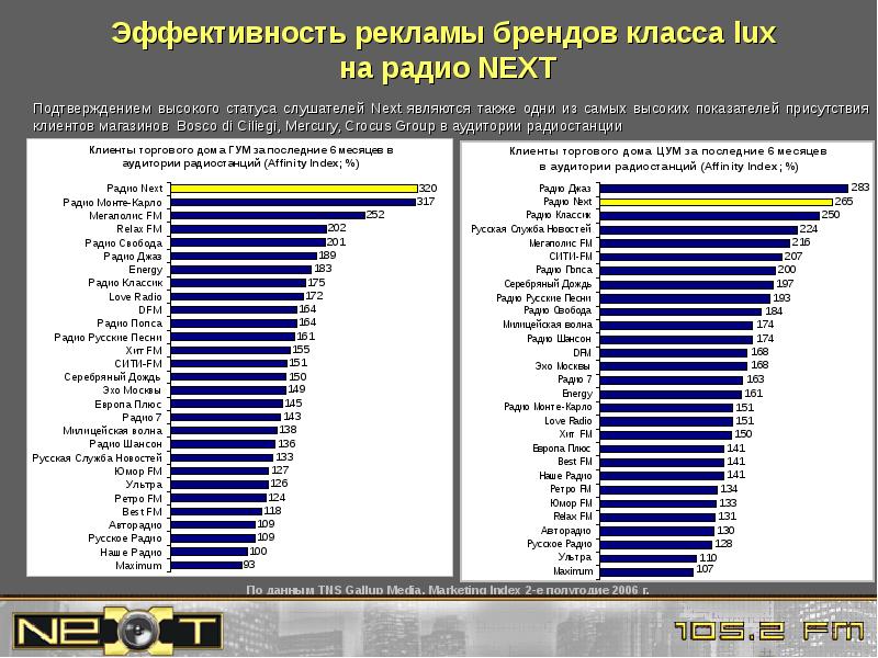 Презентация радио хит