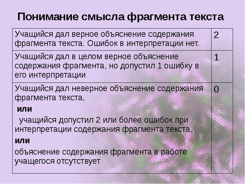 Даны верные характеристики фрагмента текста. Понимание смысла текста. Как понять смысл текста. Интерпретация текста план. Объяснение смысла фрагмента текста.