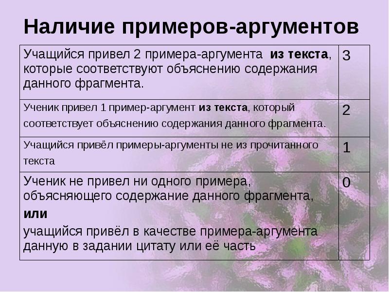 Два примера аргумента. Примеры аргументов. Аргумент в тексте пример. Пример аргумента-примера. Пример аргумента и довода.