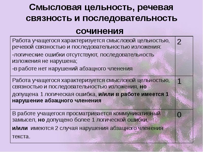 Указать в сочинении