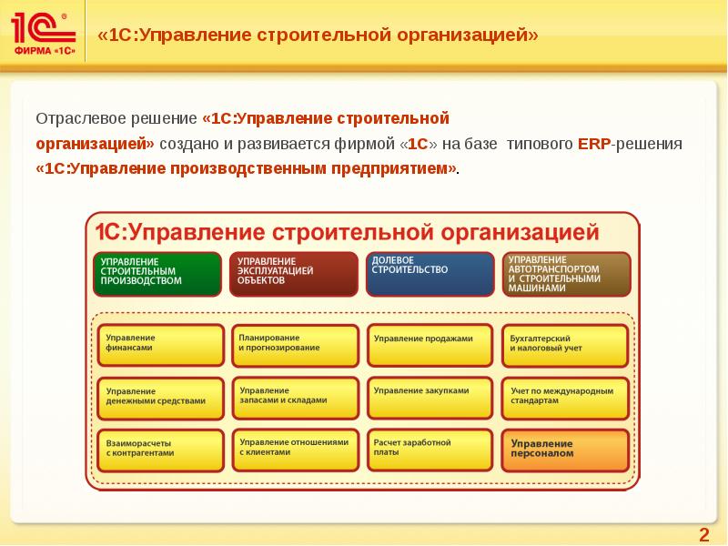 1c управление. 1с:ERP управление строительной организацией. 1с управление строительной организацией 2 схема. 1с УСО. 1с управление строительной организацией самоучитель.