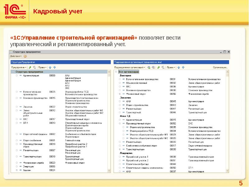 1с управление персоналом. Кадровый учет 1с. Кадровый учет в строительных организациях. Управленческий учет 1. Управленческий учет в строительной организации.