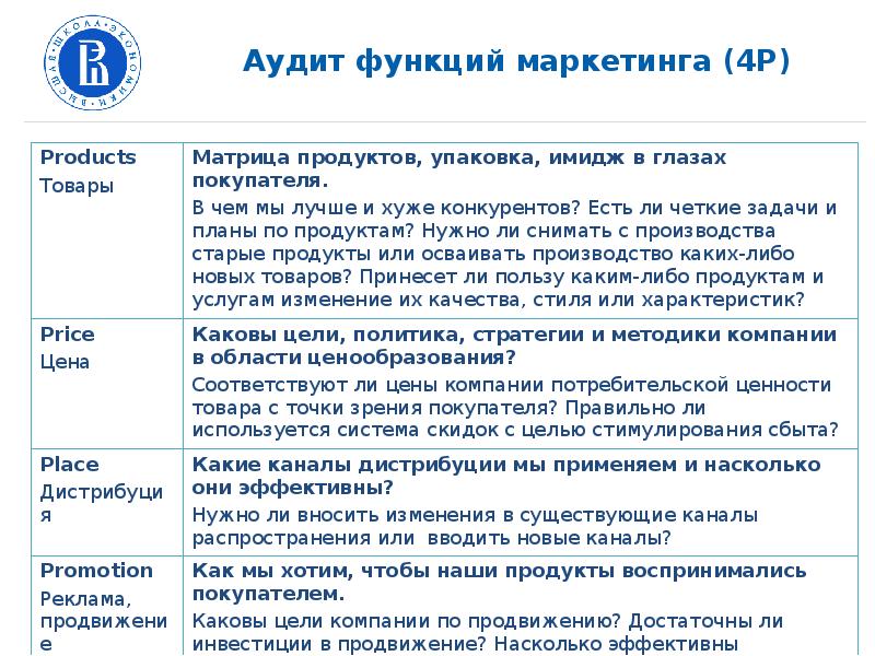 Маркетинг проекта реферат