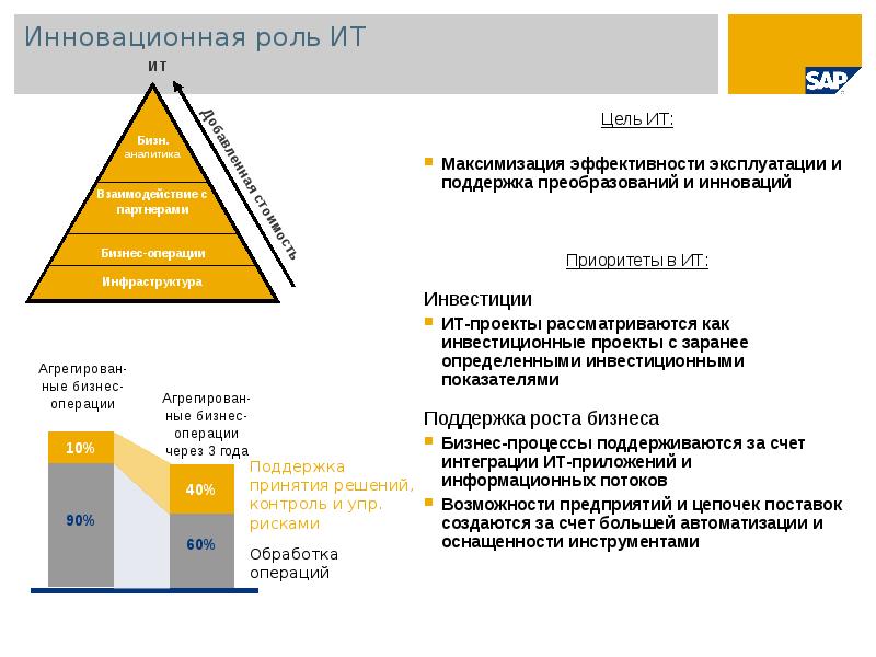 Определение целей ит проекта