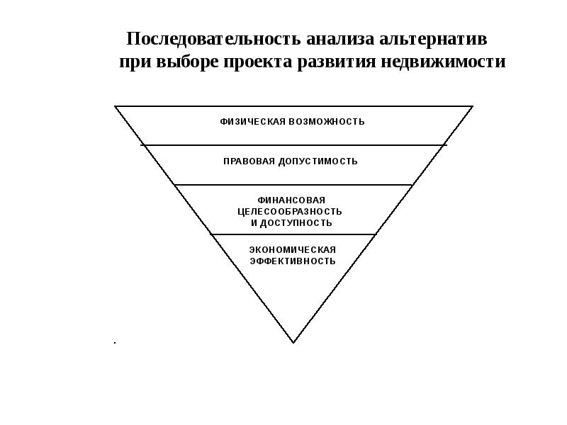 Анализ последовательностей. Последовательность анализа. Анализ альтернатив проекта. Последовательность анализа рынка недвижимости. Допустимость альтернативы.