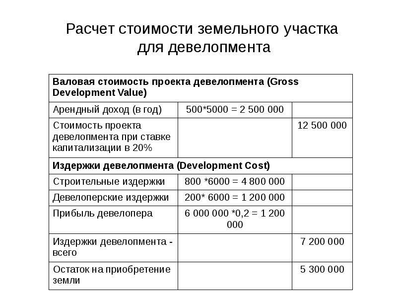 Расчет земельного участка. Расчет стоимости земельного участка. Как рассчитать стоимость земельного участка. Как рассчитать стоимость участка. Калькуляция стоимости земельного участка.