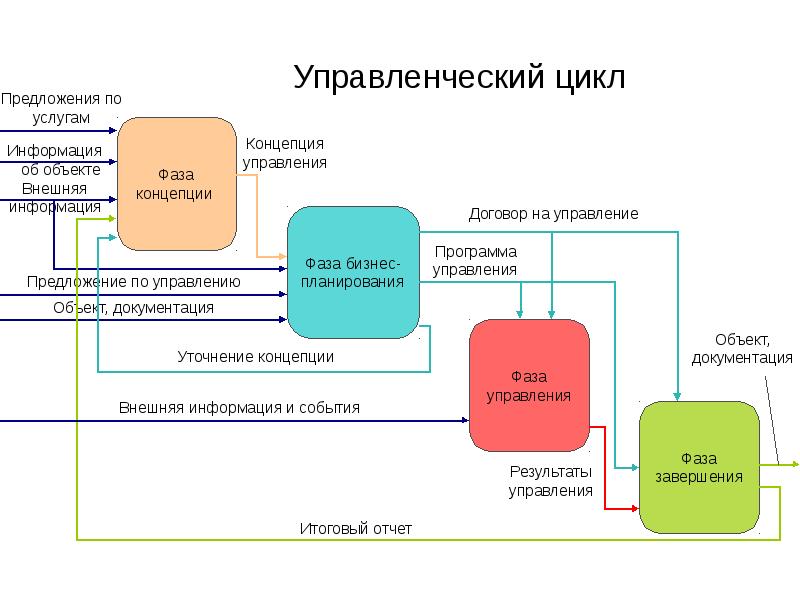 Агентства недвижимости схема работы