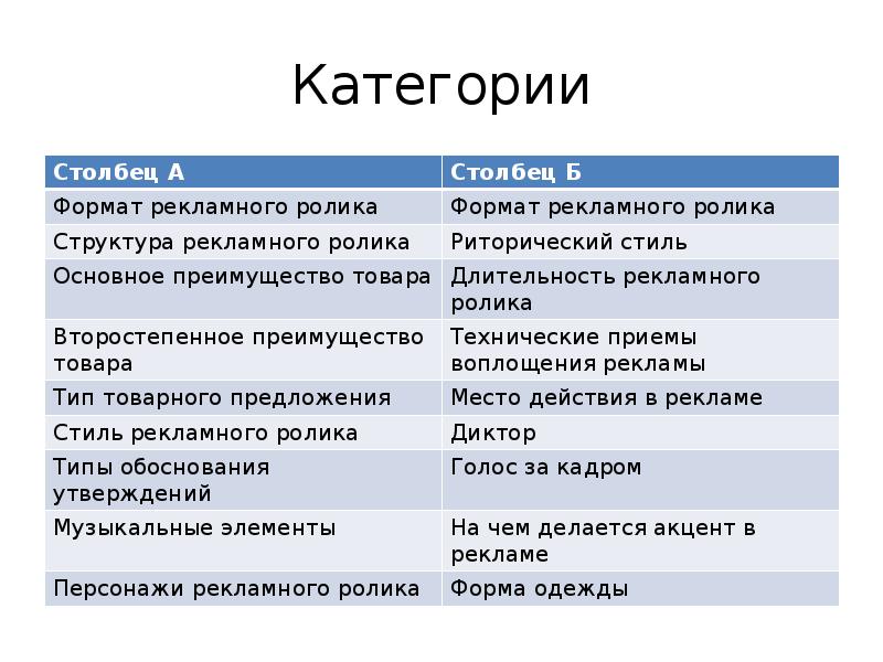 Анализ следов. Структура рекламного ролика. Длительность рекламного ролика. Категориальные Столбцы это.