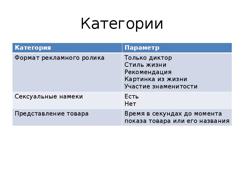 Анализ следов. Формат категории. Категории формата новостей.