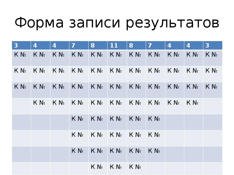 Результаты записи. Форма записи результатов.