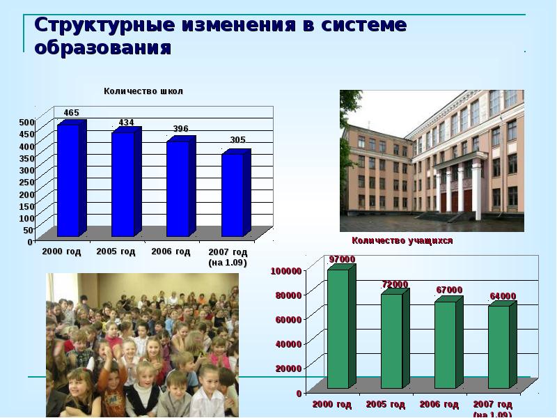 Мониторинг содержания и объема проекта