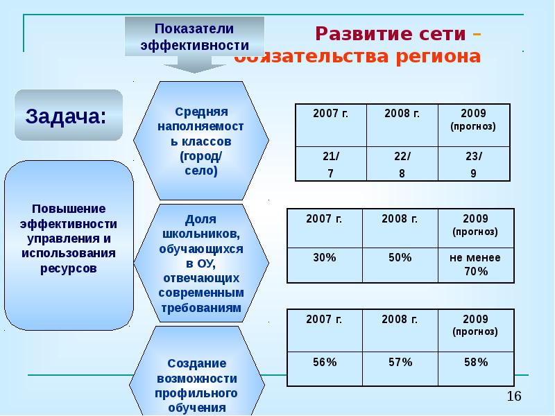 Содержание мониторинга