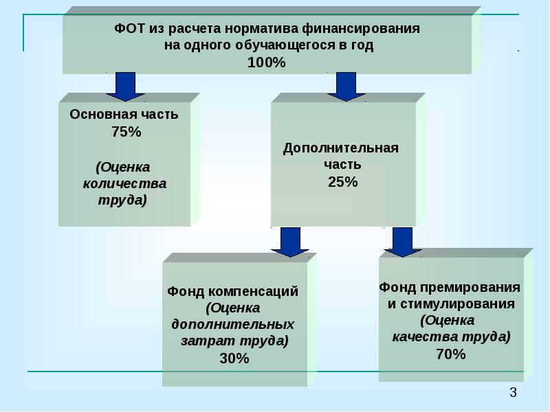 Содержание мониторинга