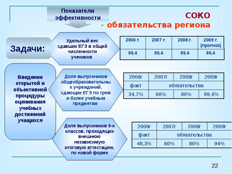 Мониторинг образования огэ