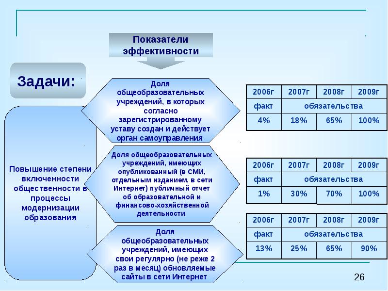 Содержание мониторинга