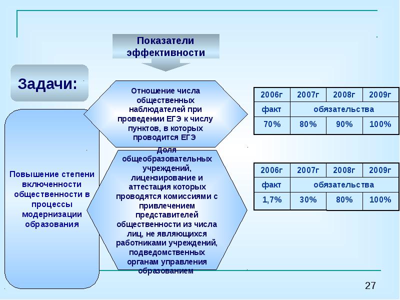 Содержание мониторинга