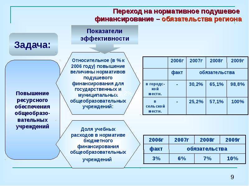 Содержание мониторинга