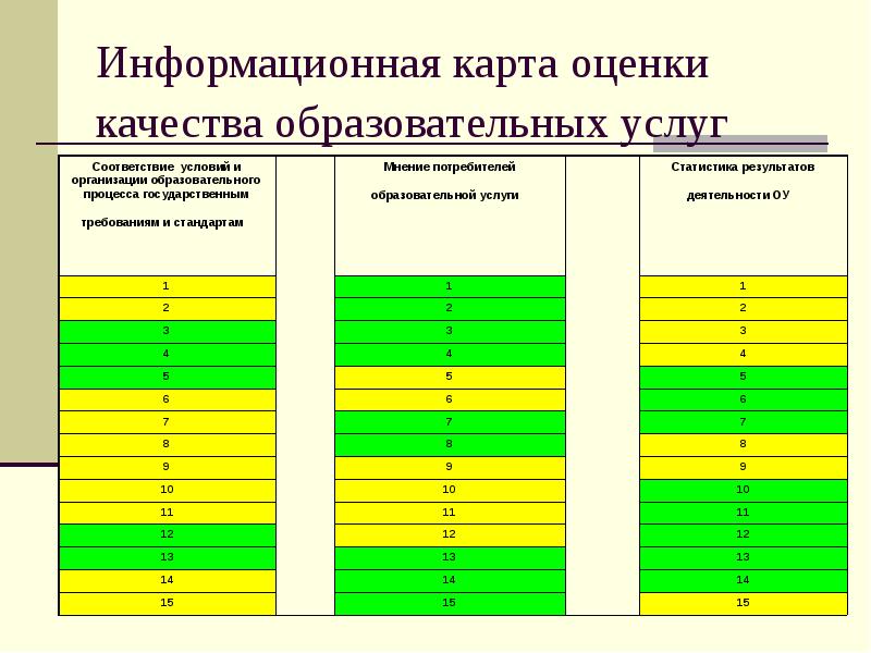 Оценочная карта это