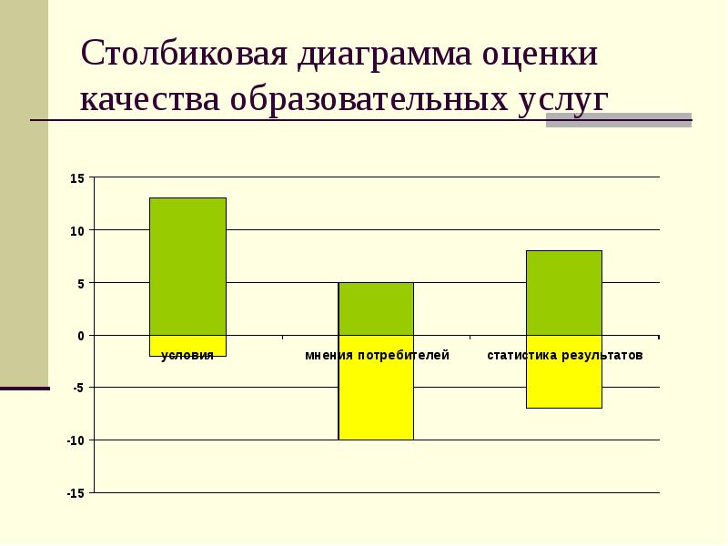 Диаграмма по оценкам