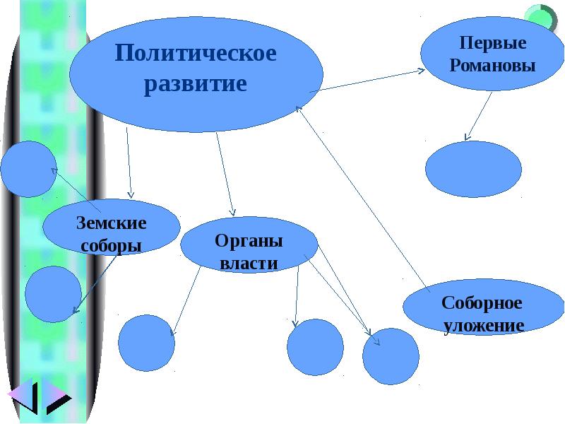 Политическое развитие страны