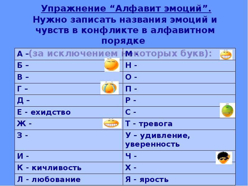 Записать возникнуть. Упражнение алфавит эмоций. Алфавит эмоций в конфликте. Эмоции в конфликте по алфавиту. Эмоции и чувства в алфавитном порядке.