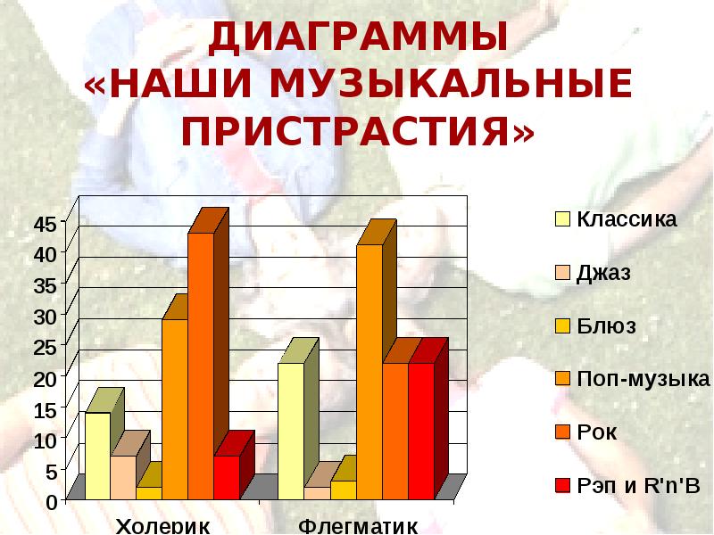 Карта музыкальных предпочтений