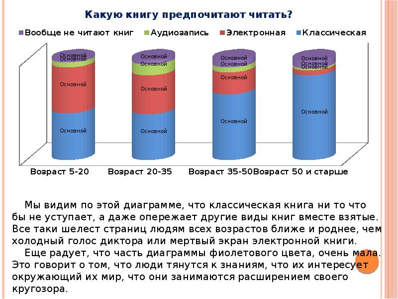 1 большей частью. Какие книги вы предпочитаете читать. Электронные или бумажные книги статистика. Почему многие люди предпочитают электронные книги. Какие Жанры книг предпочитаете.