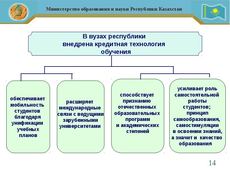 Высшее образование в казахстане презентация