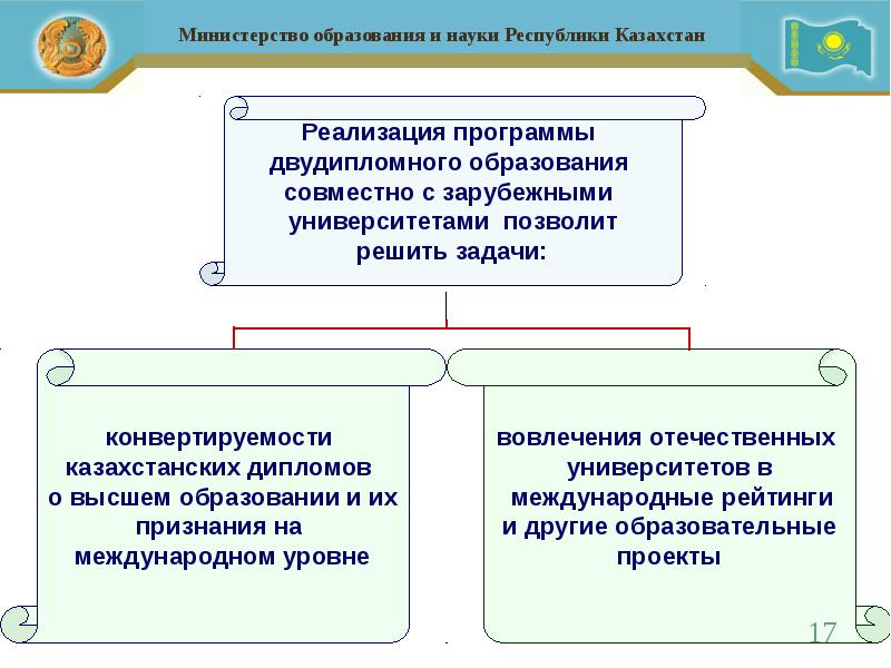 Образование в казахстане презентация